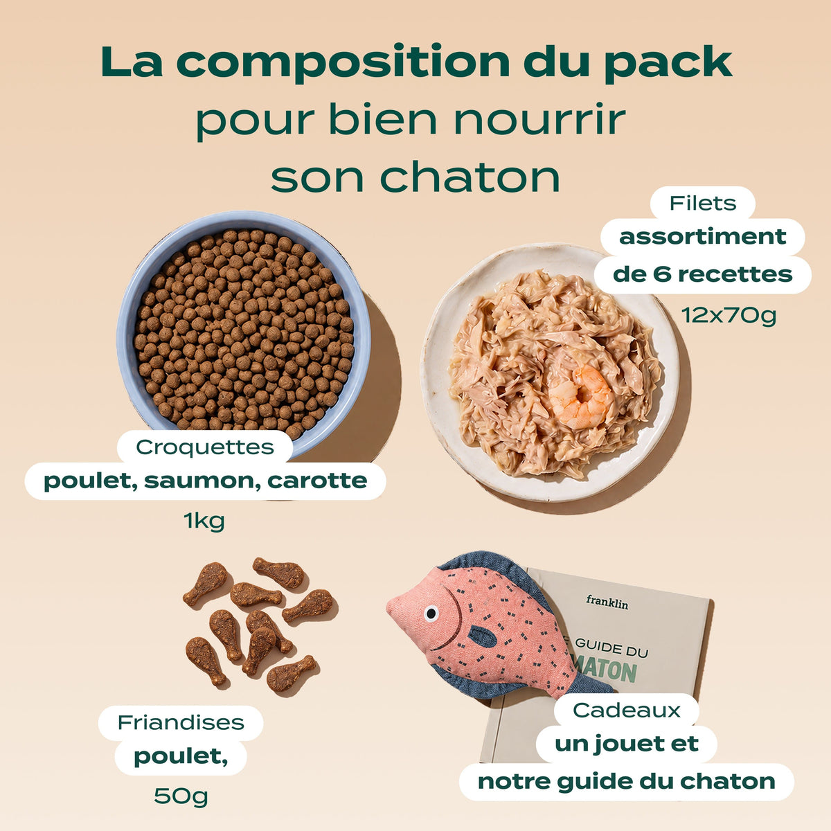 PACK DÉCOUVERTE CHATON