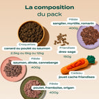 PACK DÉCOUVERTE CHIEN