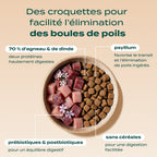 PACK ANTI-BOULES DE POILS CHAT